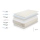 COLCHÓN ECO SENSE MEMORY FOAM