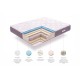 PREMIUM SPRING MULTIZONE
