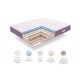 PREMIUM SPRING MULTIZONE