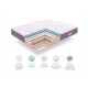 PREMIUM SPRING MULTIZONE