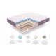 PREMIUM SPRING MULTIZONE